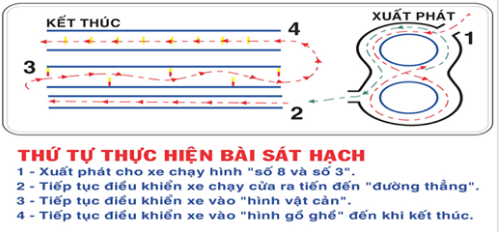 Nội dung thi sát hạch lái xe mô tô A1 - A2
