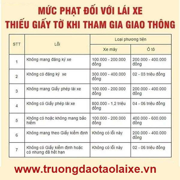 Mức phạt lỗi không mang không có giấy tờ đăng ký xe máy ô tô