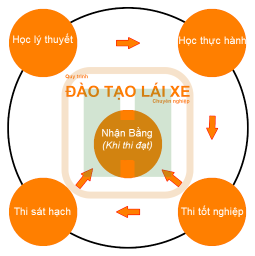 🔥 TẠI SAO NÊN CHỌN CHÚNG TÔI?