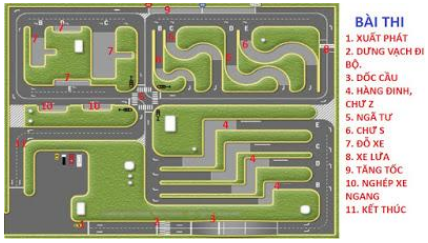 Nội dung sát hạch lái xe ô tô hạng B2